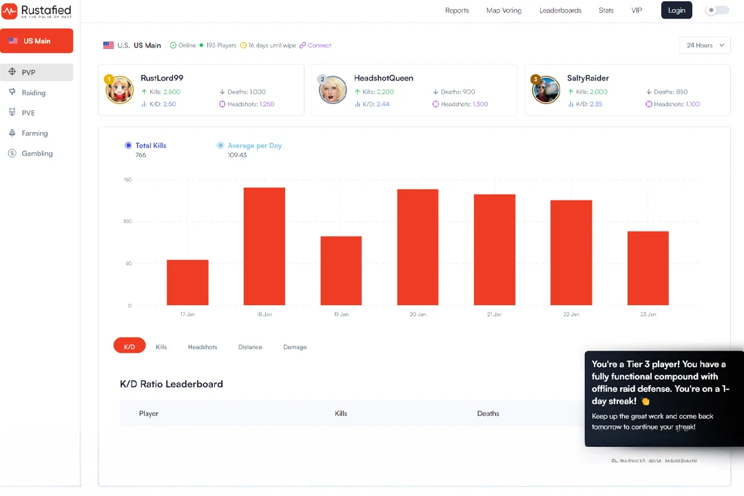Rustafied gaming statistics dashboard